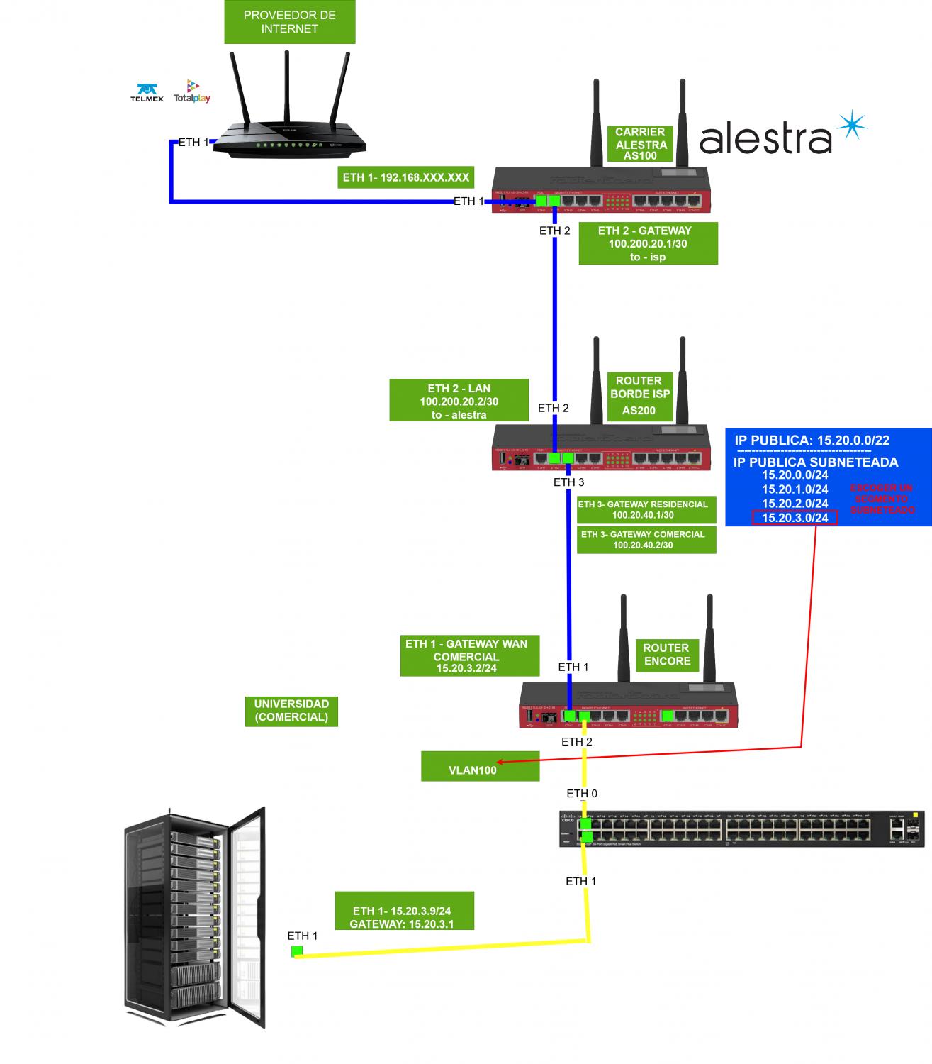 Nombre: Diagrama Completo(1).drawio.jpg
Visitas: 357
Tamaño: 131.8 KB