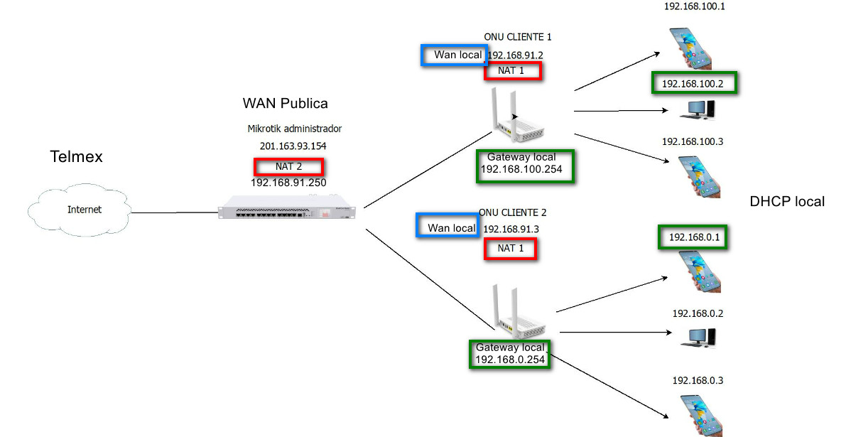 Nombre:  que es una wan forma 2.jpg
Visitas: 3287
Tamaño: 84.9 KB