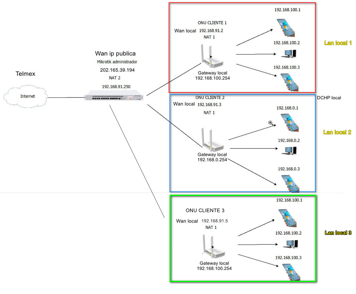Nombre:  que es una lan 2.jpg
Visitas: 3259
Tamaño: 135.7 KB
