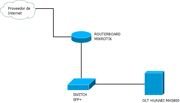 Nombre: Diagrama1.png
Visitas: 2999
Tamaño: 5.9 KB