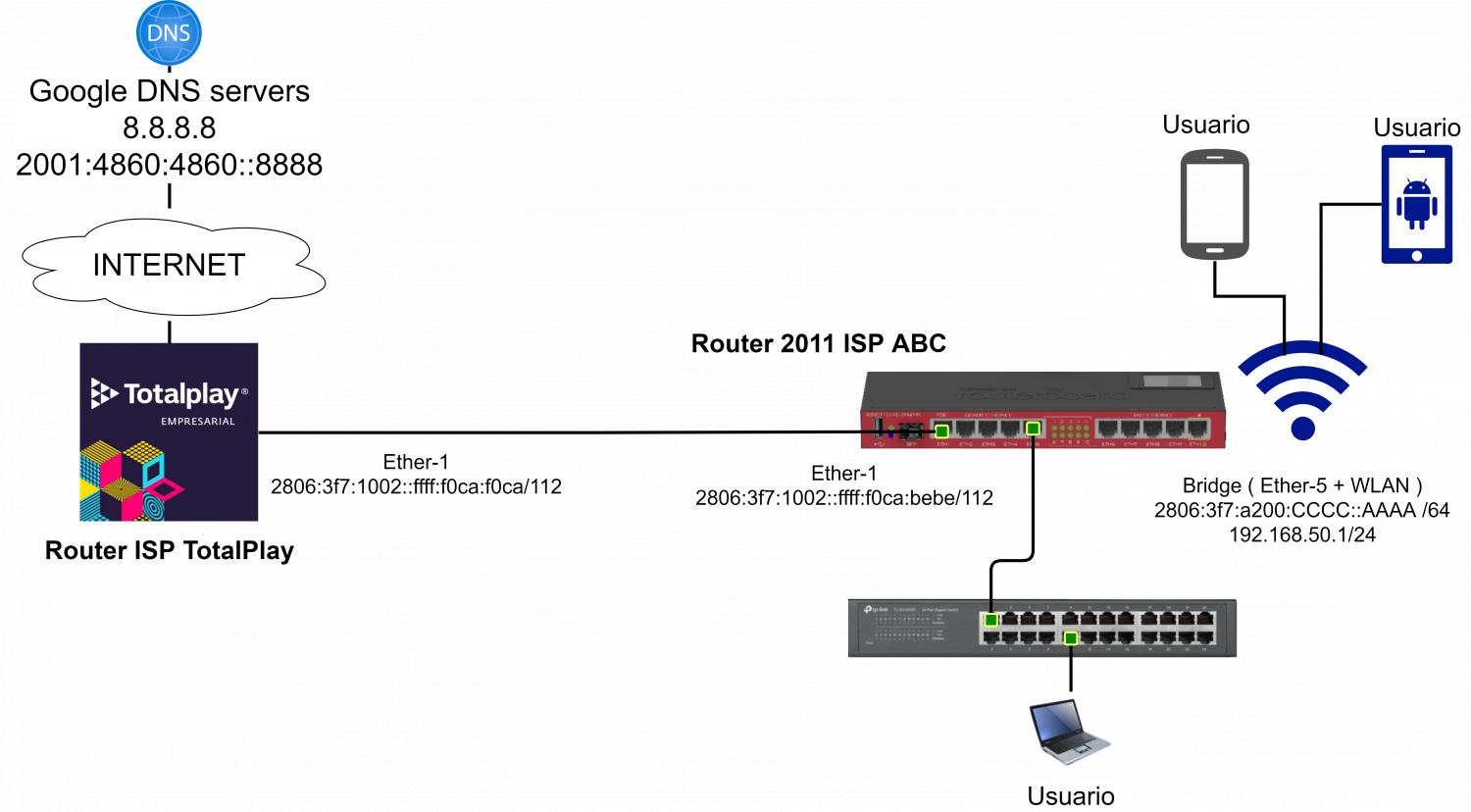 Nombre: IPv6 en Mikrotik. Configurar Wi-Fi usando un bridge.jpg
Visitas: 1314
Tamaño: 91.9 KB