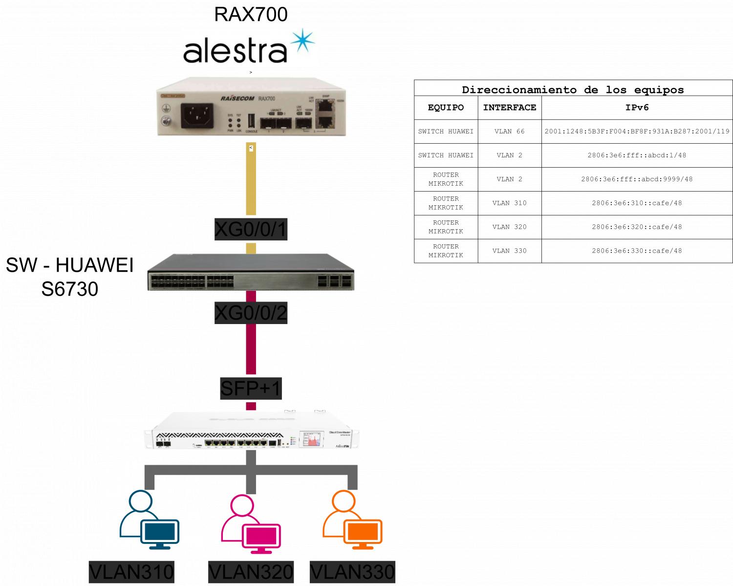 Nombre: 1-Topologia-inicial.jpg
Visitas: 1700
Tamaño: 122.4 KB