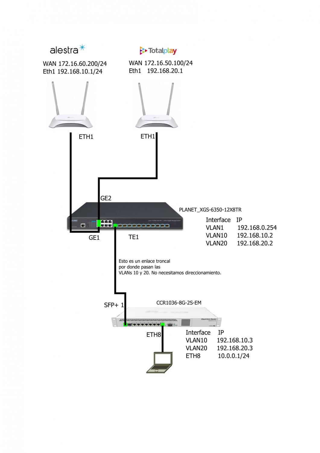 Nombre:  Diagrama Arco Norte-1.jpg
Visitas: 7531
Tamaño: 76.4 KB