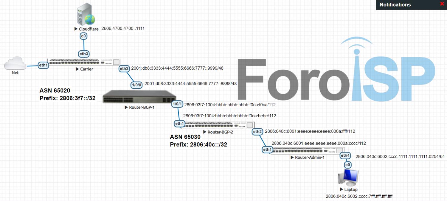 Nombre: topologia.jpg
Visitas: 617
Tamaño: 127.5 KB