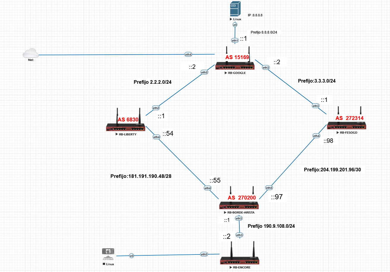 Nombre: Topologia.png
Visitas: 1185
Tamaño: 360.0 KB