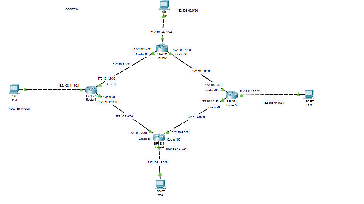 Nombre: PacketTracer_ClcZTyyeZl.png
Visitas: 4711
Tamaño: 39.7 KB