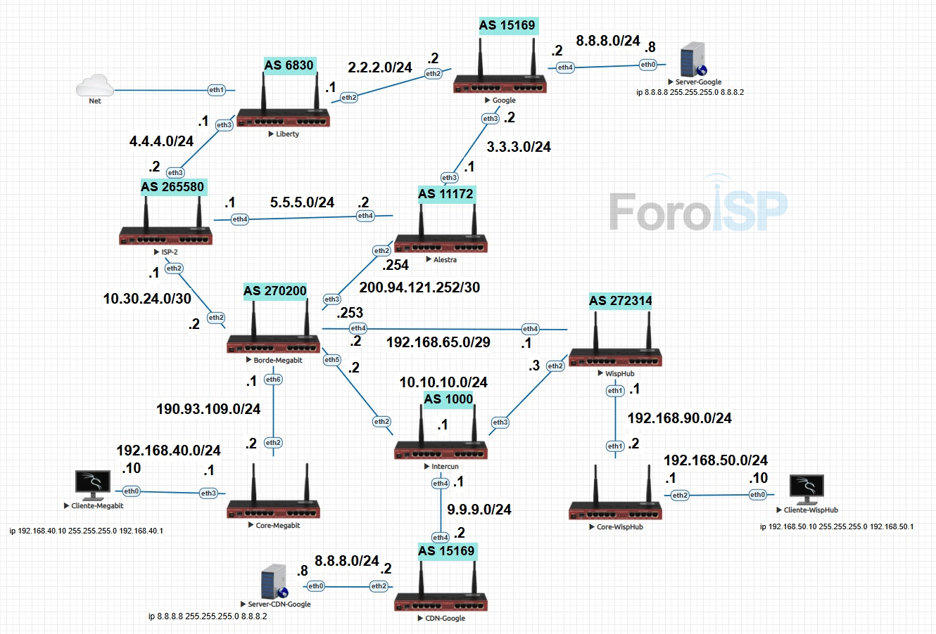 Nombre: Diagrama-BGP-ISP-CDN.png
Visitas: 2940
Tamaño: 213.2 KB
