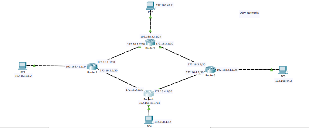 Nombre: OSPF-mediante-Networks-en-Cisco.png
Visitas: 160
Tamaño: 41.2 KB
