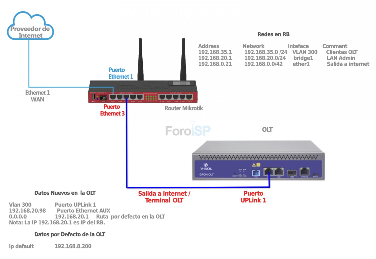 Nombre: Diagrama OLT - VSOL-V1600G5.jpg
Visitas: 5972
Tamaño: 89.3 KB