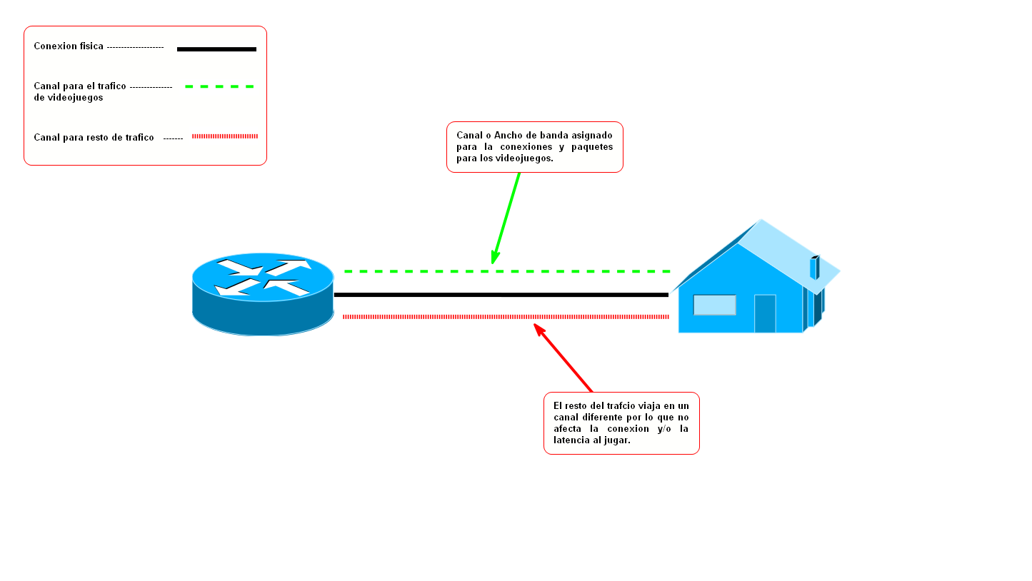 Nombre: QOS.png
Visitas: 1176
Tamaño: 32.0 KB