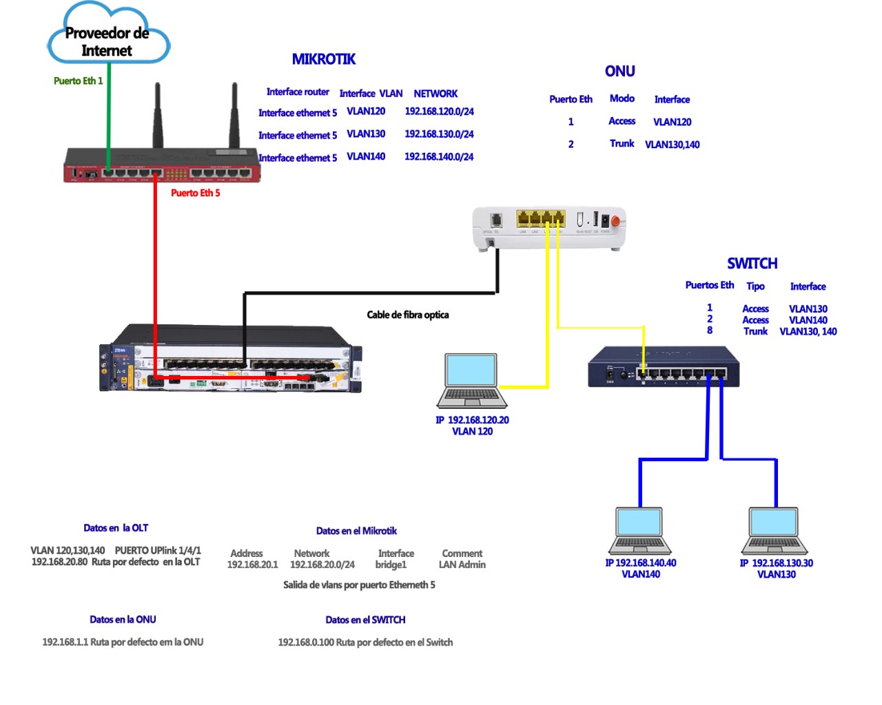 Nombre: diagrama onu zte asignacion de puertos modos.jpeg
Visitas: 2985
Tamaño: 138.0 KB